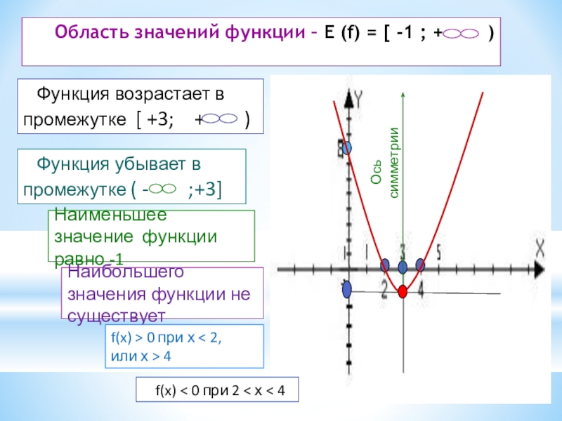 Графики парабола как определить. Формула коэффициента линейной функции. Область определения и область значения функции парабола. Яетность нечеьность функци. Значение функции это какая ось.