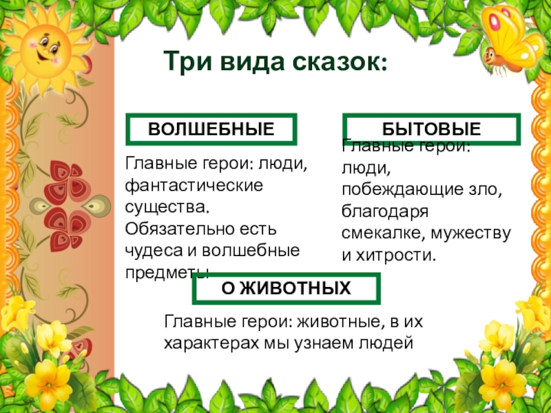 Три вида сказок:Главные герои: люди, фантастические существа. Обязательно есть чудеса и волшебные предметыБЫТОВЫЕГлавные герои: люди, побеждающие зло,