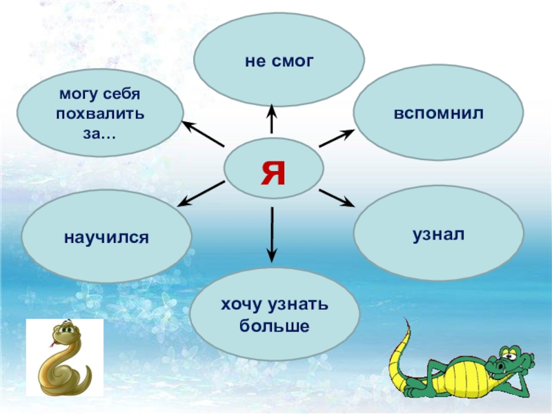 Проект рептилии 3 класс