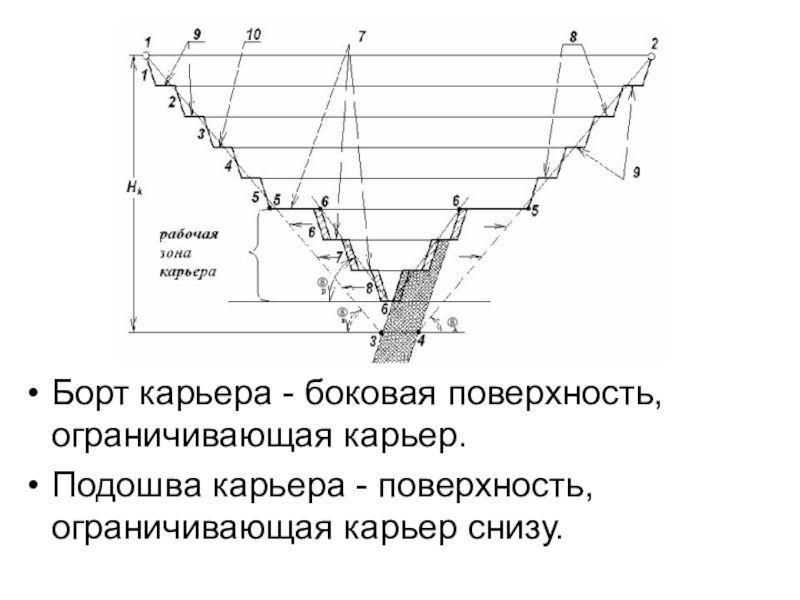 Расстояние от карьера