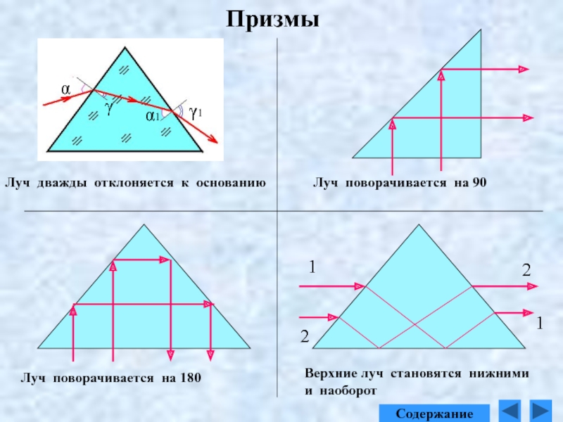 Построение изображения в призме