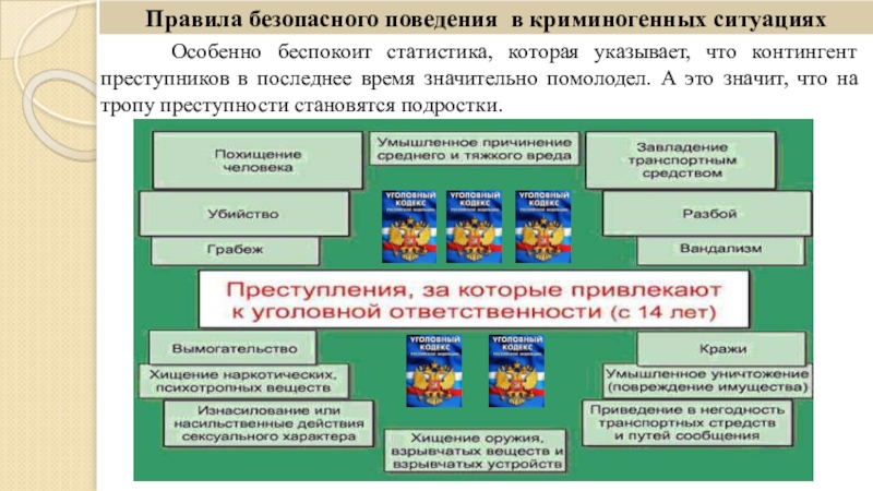 Опасные ситуации криминогенного характера презентация - 88 фото