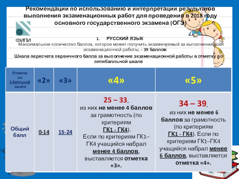 Гк4 огэ русский. Критерии ГК. Гк1 гк4 что это. Гк1 гк4 что это по математике. Гк1-гк4 ОГЭ.