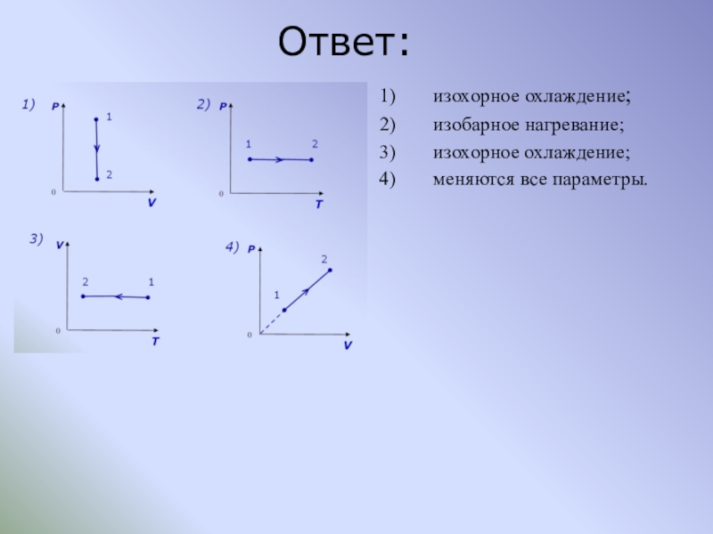 Изохорное охлаждение