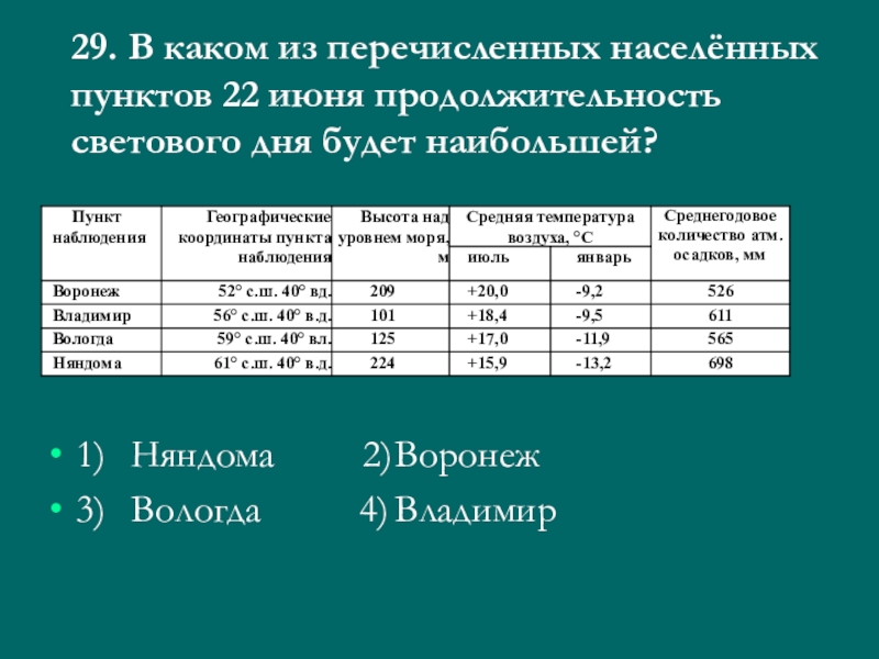 Укажите какой из перечисленных населенных пунктов имеет