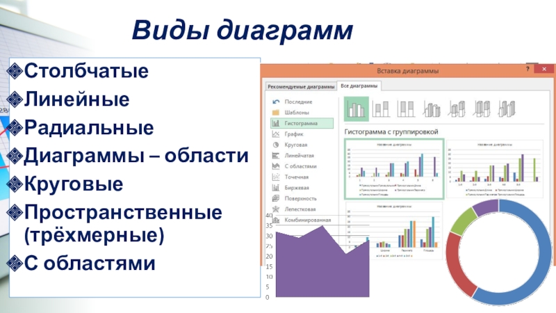 Как скопировать диаграмму в презентацию