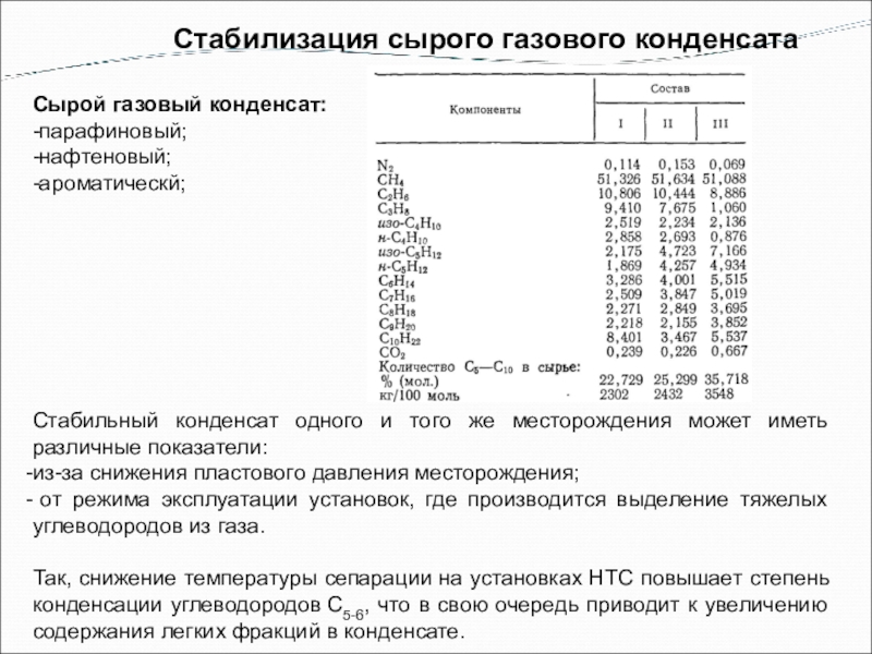 Виды газового конденсата