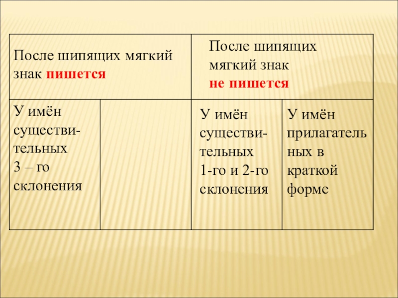 Ь после шипящих в инфинитиве