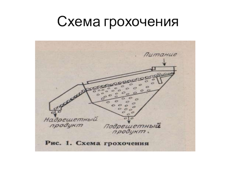 Колосниковый грохот схема