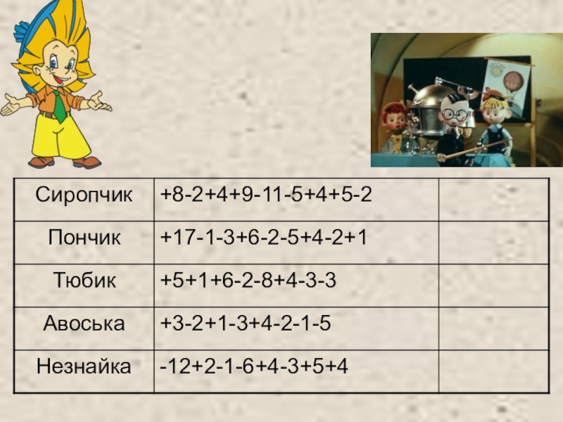 Сумма нескольких слагаемых. Действия с суммами нескольких слагаемых. Действия с суммами нескольких слагаемых примеры. Действия с суммами нескольких слагаемых 6 класс. Сумма нескольких слагаемых 6 класс.