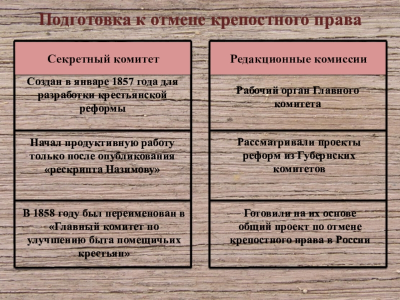 Разработка проекта отмены крепостного права в россии поддержка государством порядка поместного