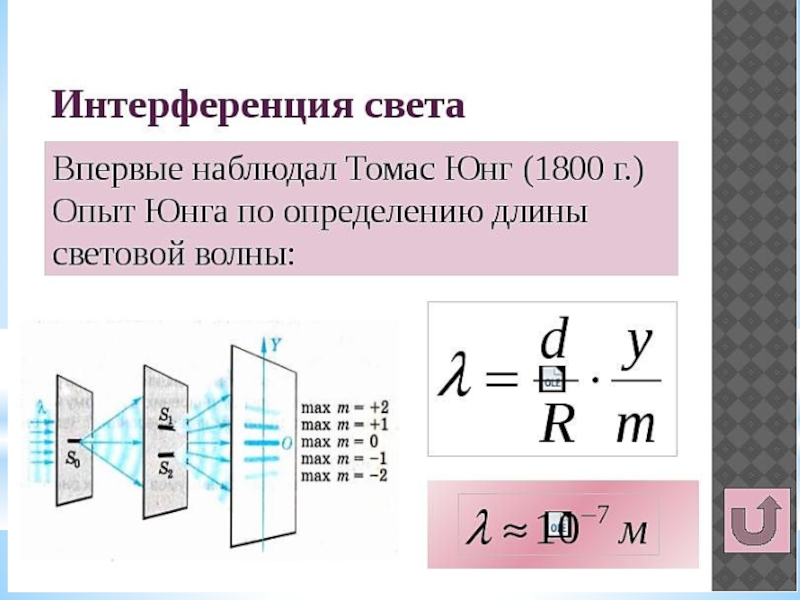 Презентация по физике интерференция света