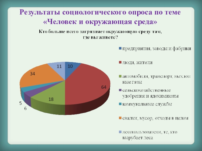 Социологический опрос населения. Диаграмма по экологии. Социологический опрос по экологии. Опрос на тему экологии. Опрос о загрязнении окружающей среды.