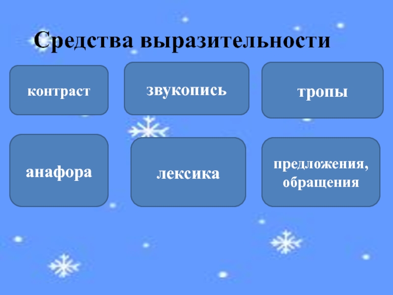 Средства выразительности в стихотворении пушкина зимнее утро. Средства художественной выразительности в стихотворении зимнее утро. Зима выразительные средства. Звукопись средство выразительности. Выразительные средства в стихотворении зимний вечер.