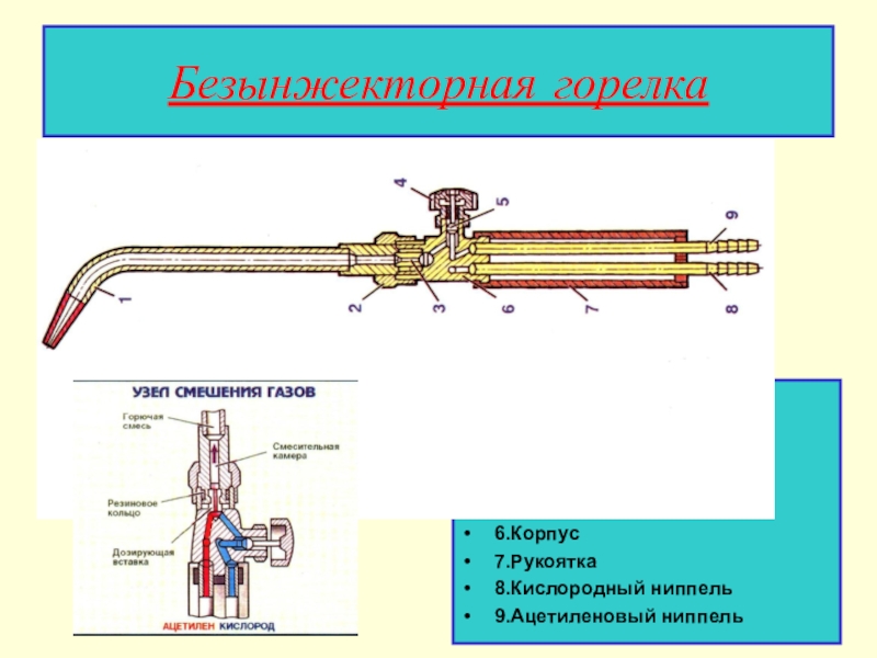 Безынжекторная горелка схема