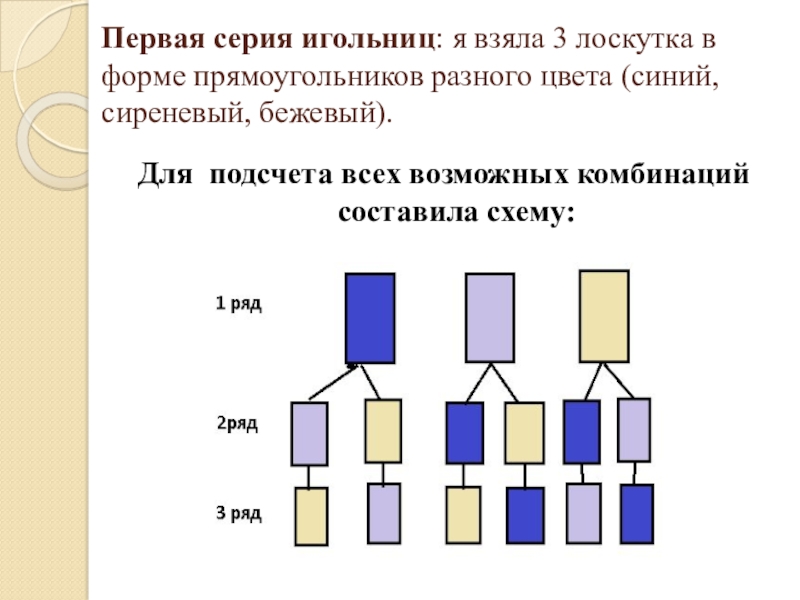 Комбинаторика проект 11 класс