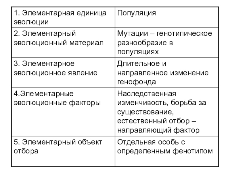 Реферат: Роль мутации в эволюции живого