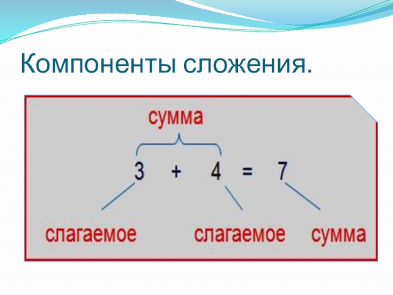 Картинка компоненты сложения и вычитания