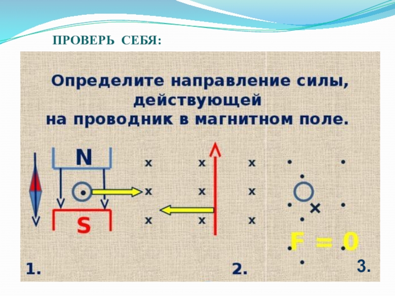 Презентация по физике действие магнитного поля на проводник с током электрический двигатель