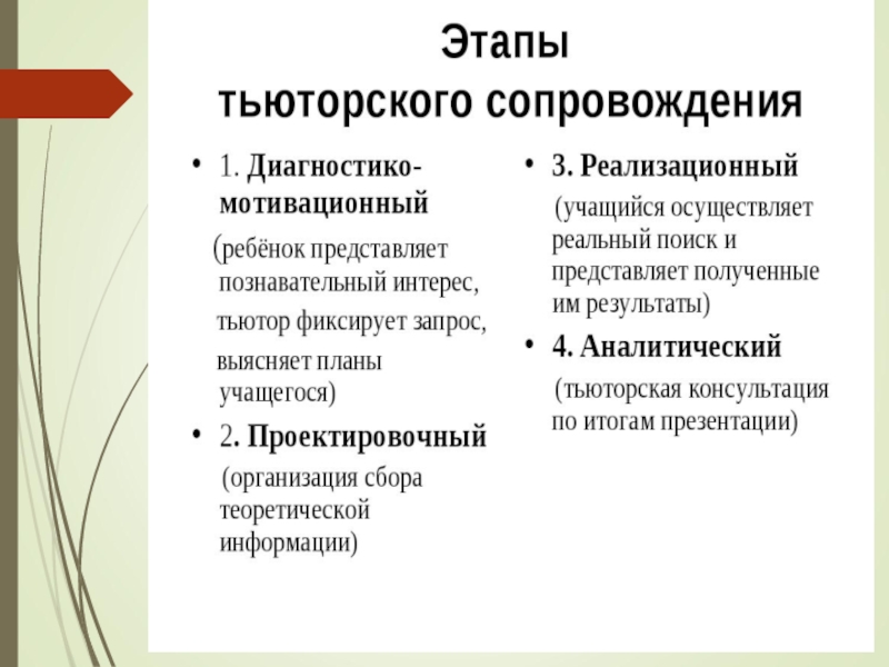 Этапы сопровождения. Тьюторского сопровождения ОВЗ. Этапы тьюторского сопровождения детей с ОВЗ. Основные этапы и методы тьюторского сопровождения. Основные схемы тьюторского сопровождения..