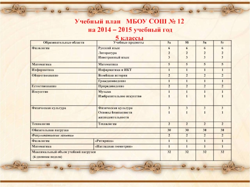 Учебный план школа 283