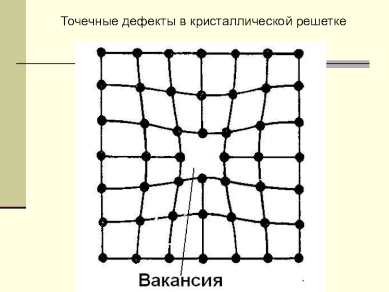 Какого рода дефект кристаллической структуры представлен на рисунке межузельный атом