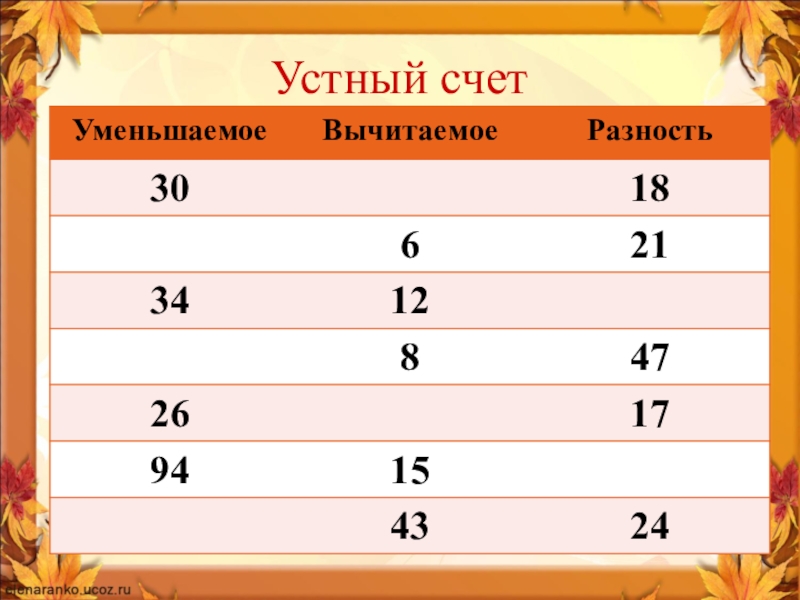 Делимое 20. Таблица устного счета. Устный счет слагаемое слагаемое сумма. Таблица для устного счета 3 класс. Устный счет умножение 2 класс.