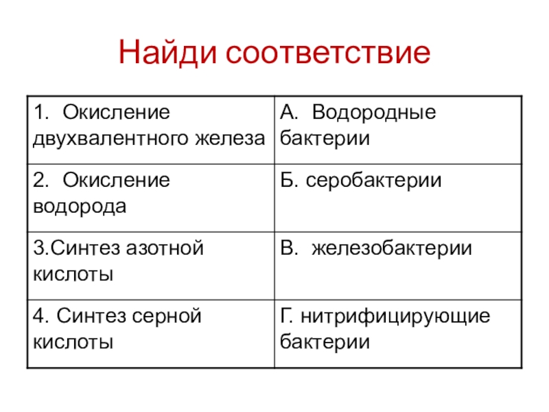 Сходство хемосинтеза и фотосинтеза состоит в том. Различия фотосинтеза и хемосинтеза таблица. Различия фотосинтеза и хемосинтеза. Сравнение фотосинтеза и хемосинтеза. Сходства и различия фотосинтеза и хемосинтеза.