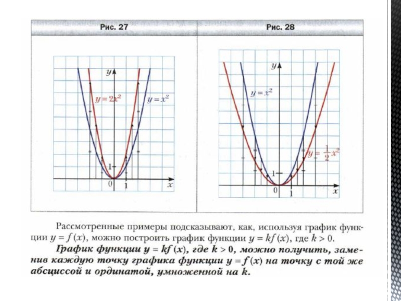 Презентация по алгебре 10 класс построение графиков функций