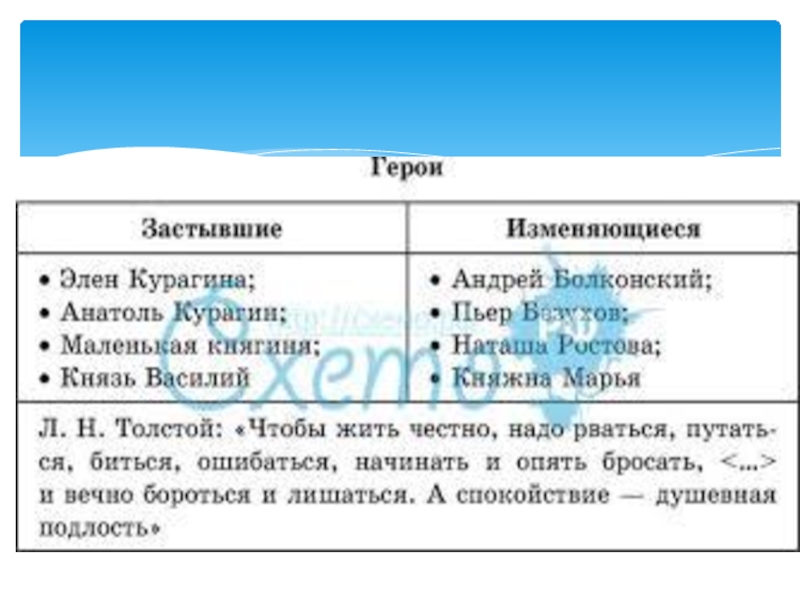 Система персонажей. Застывшие герои романа война и мир. Изменяющиеся герои война и мир. Система персонажей в войне и мире. Застывшие и изменяющиеся герои романа война и мир.