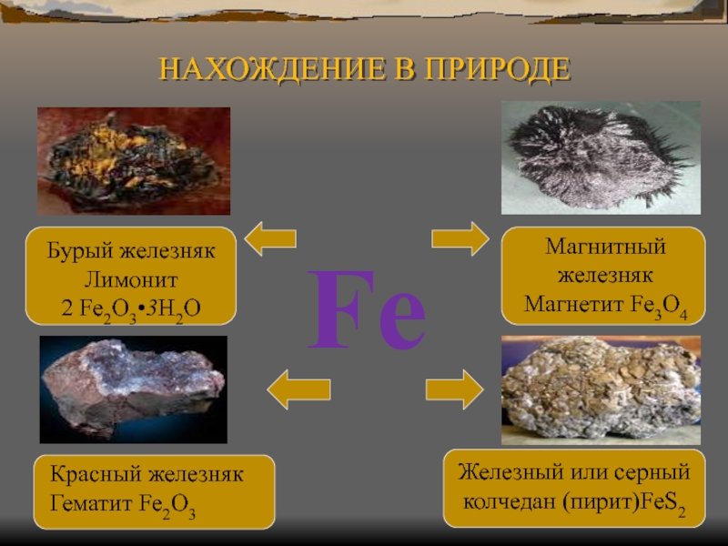 Вещества встречающиеся в природе. Железо нахождение в природе химия. Нахождение в природе железа. Нахождение железа в природе химия. Распространенность железа в природе.