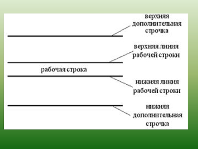 Дополнительная линия. Верхняя и нижняя рабочая строка. Верхняя линия рабочей строки. Рабочая строка верхняя и нижняя линии рабочей. Рабочая и вспомогательная строка.