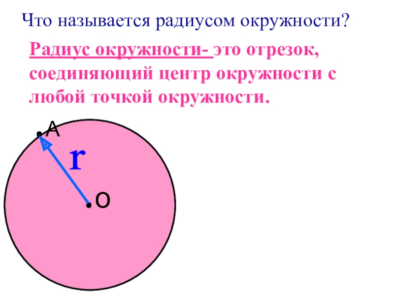 Радиус окружности фото