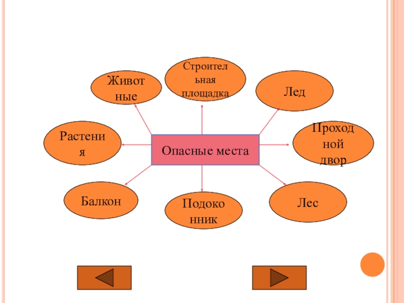 Наша безопасность 3 класс окружающий мир проект