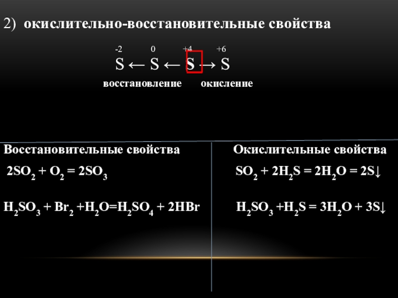 Угарный газ проявляет восстановительные свойства