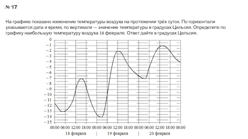 На рисунке показан график изменения температуры воздуха сколько часов температура была выше 22