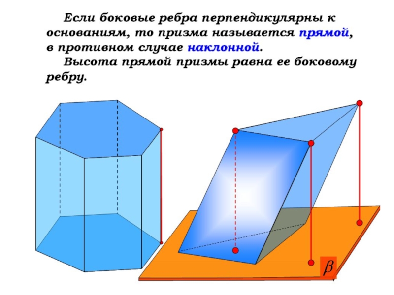 Презентация на тему призмы