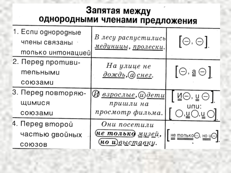 Схемы по русскому языку 8 класс