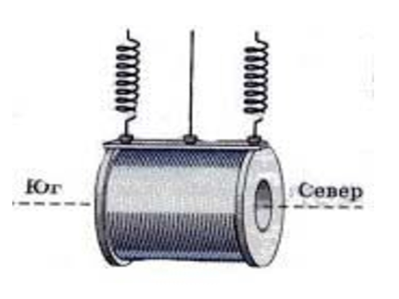 Катушка в физике рисунок
