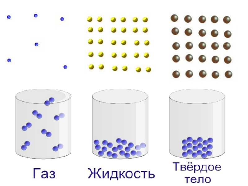 Газ жидкость твердое тело. Три агрегатных состояния вещества диффузия. Агрегатное состояние вещества диффузия. Диффузия в агрегатных состояниях. Диффузия в трех агрегатных состояниях.