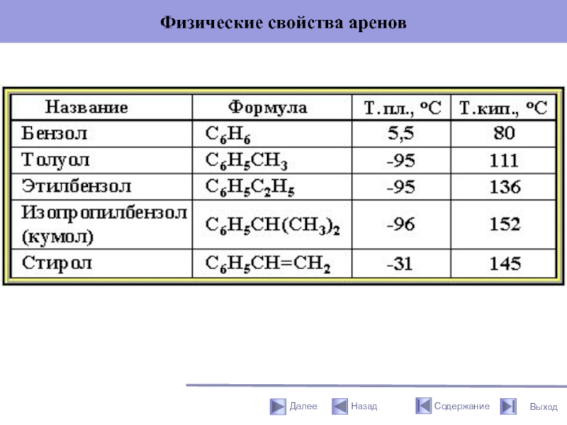 Арены свойства. Физ св ва аренов. Арены физ свойства. Физические свойства аренов. Арены физические свойства.