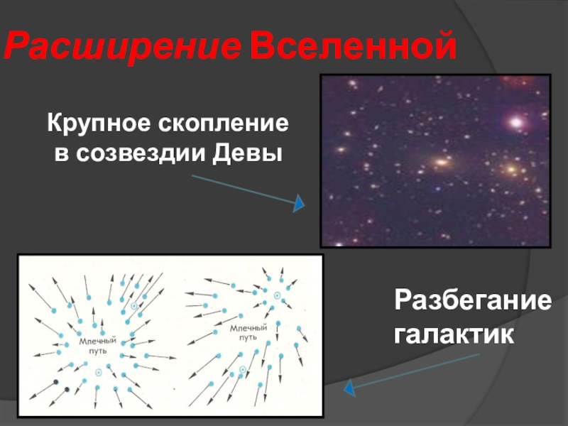 Расширение галактики презентация