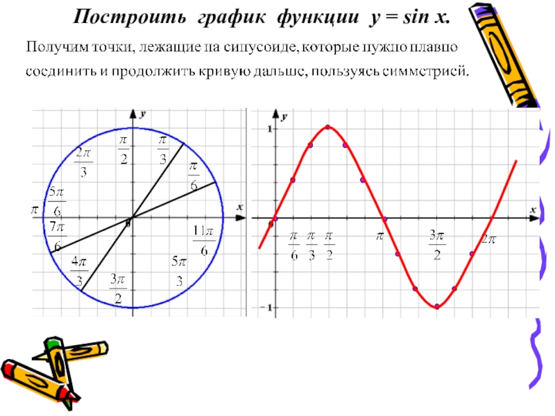 Выберите точку принадлежащую графику. Точки принадлежащие графику y sinx. Точки которые принадлежат графику функции y sinx. Точки принадлежащие графику функции y -sinx. Точки принадлежащие графику у sinx.