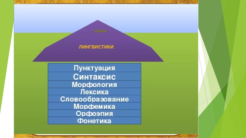 Карта страны лингвистика