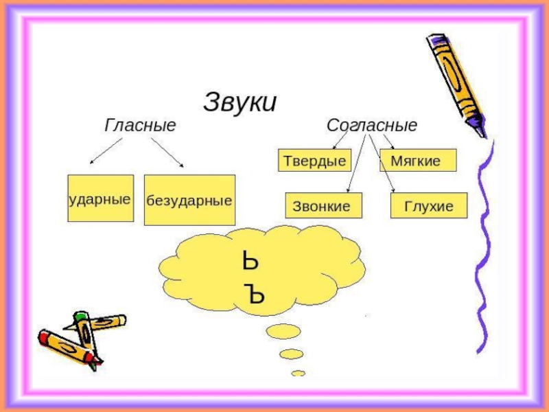 Мягкие и твердые ударные. Гласные ударные и безударные согласные мягкие и Твердые. Мягкие и Твердые ударные безударные согласные. Звонкие глухие ударные безударные.