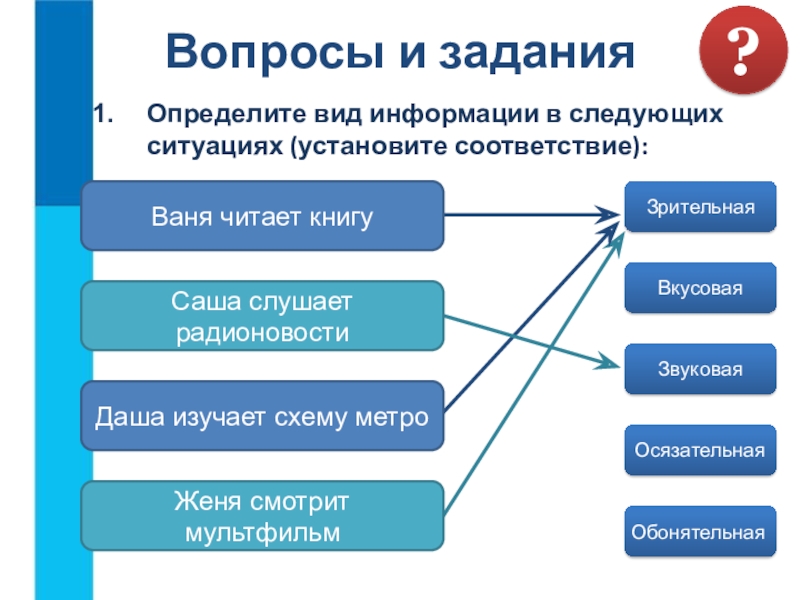 Ситуация установки. Определите вид информации шарф.