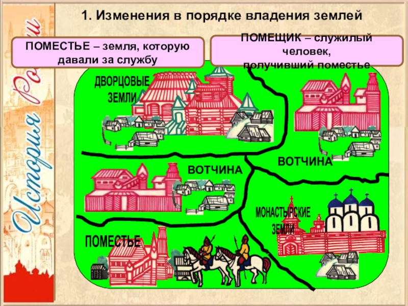 Развитие ремесла в московском княжестве. Московское княжество в 1 половине 15 века. История России 6 класс Московское княжество в первой половине 15 века. Московское княжество в первой половине 15 века. Московская княжества первое половине 15 века.