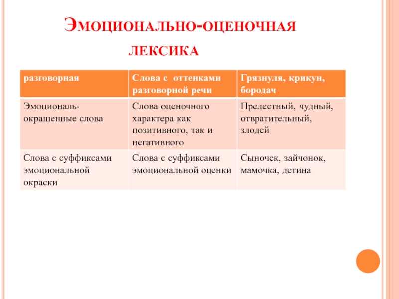 Эмоционально оценочная лексика в рекламе проект