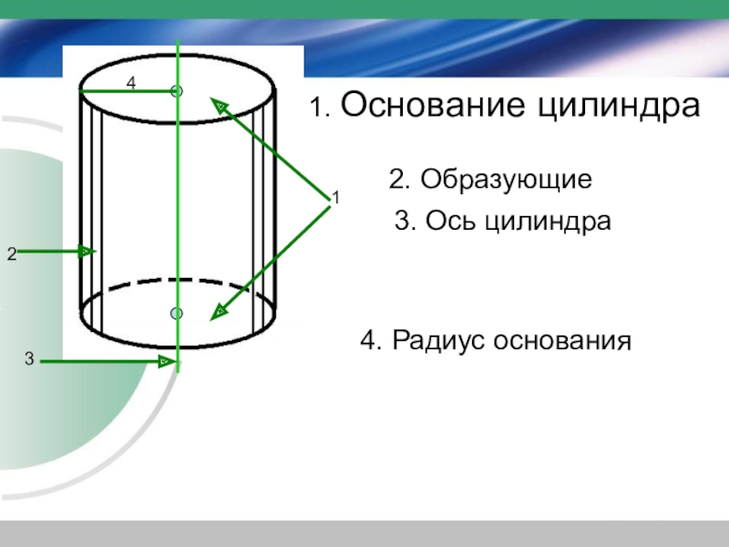 Цилиндр имеет. Основание цилиндра. Ось цилиндра. Цилиндр основание цилиндра. Образующая основания цилиндра.