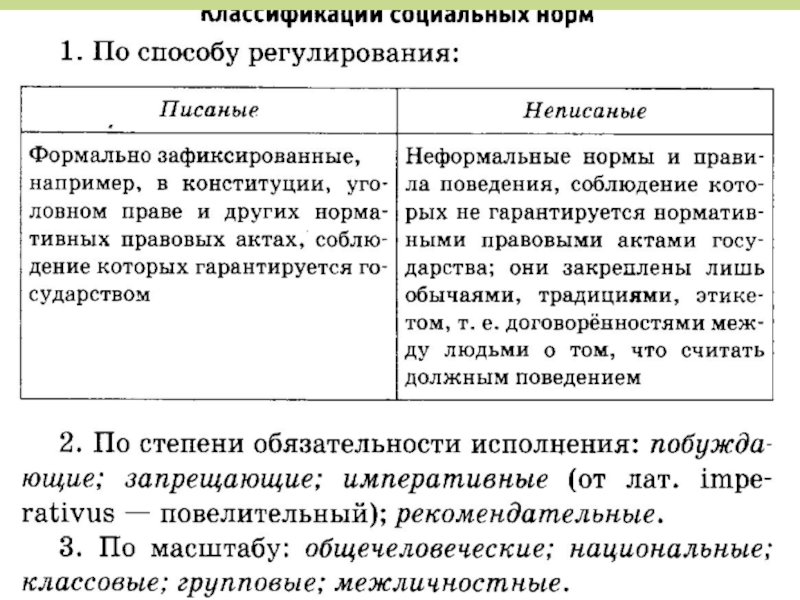 Писать норма. Классификация социальных норм по способу регулирования. Писанные социальные нормы. Способы регулирования социальных норм. Социальные нормы по способу регулирования.